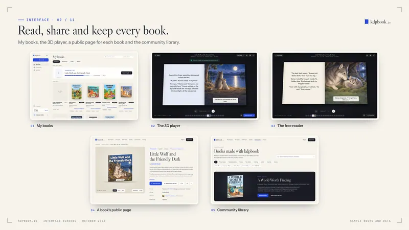 Prancha com 5 capturas de tela da interface do kdpbook em molduras claras sobre fundo de papel, sob o título “Read, share and keep every book.”