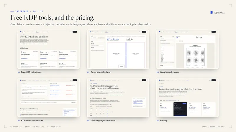 Prancha com 6 capturas de tela da interface do kdpbook em molduras claras sobre fundo de papel, sob o título “Free KDP tools, and the pricing.”